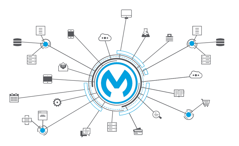 SAP Mulesoft