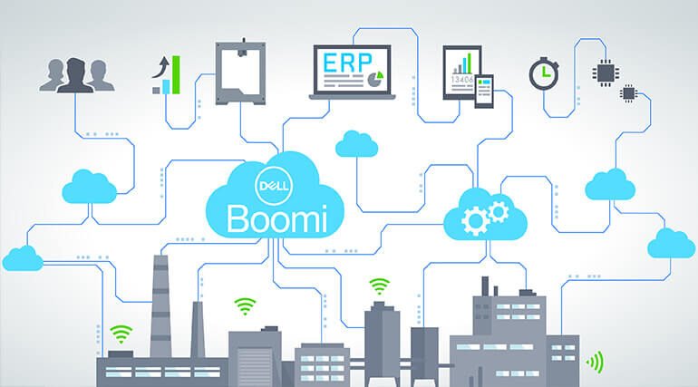 Dell-Boomi