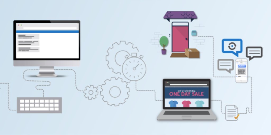 Mulesoft platform