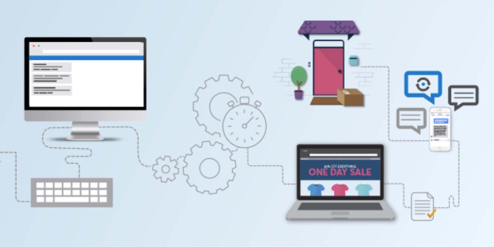 Mulesoft platform